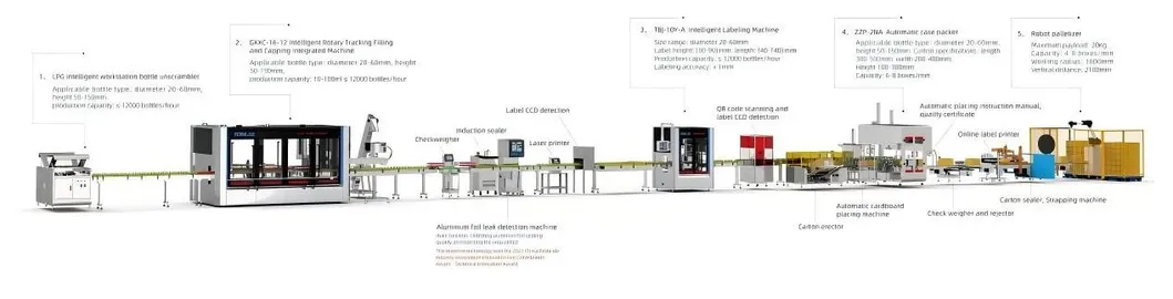 Production Process
