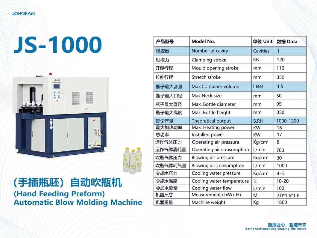 Machine Overview