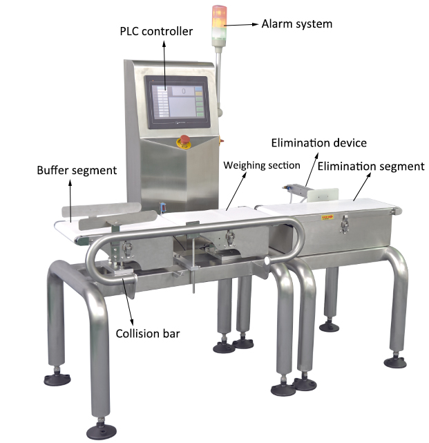 Metal Detector and Check Weigher Combined Conveyor Metal Detector and Checkweigher