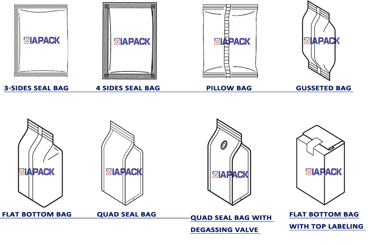 Bag Types