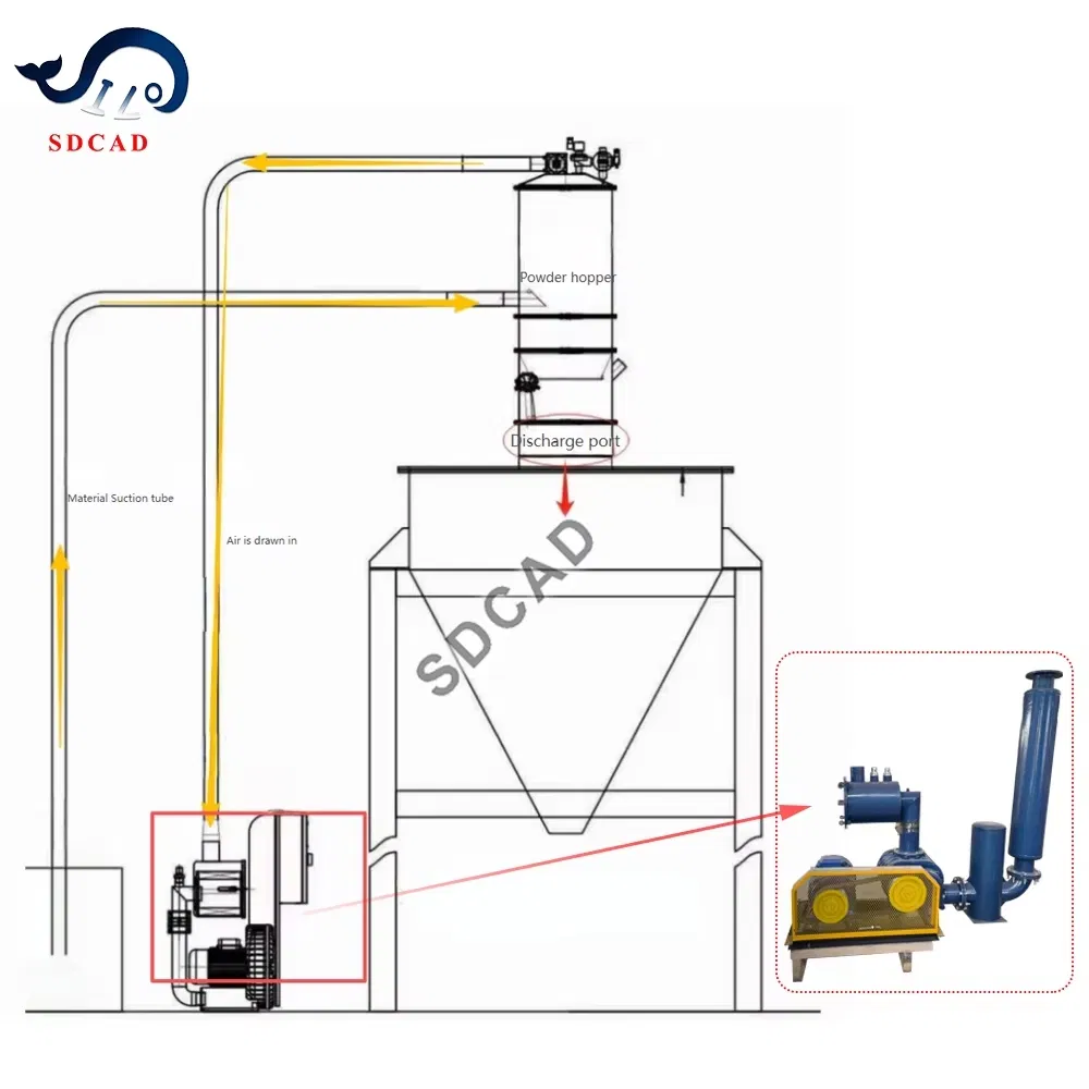 Automatic Bulk Material Pneumatic Conveying System Powder Transfer Silo Feeding