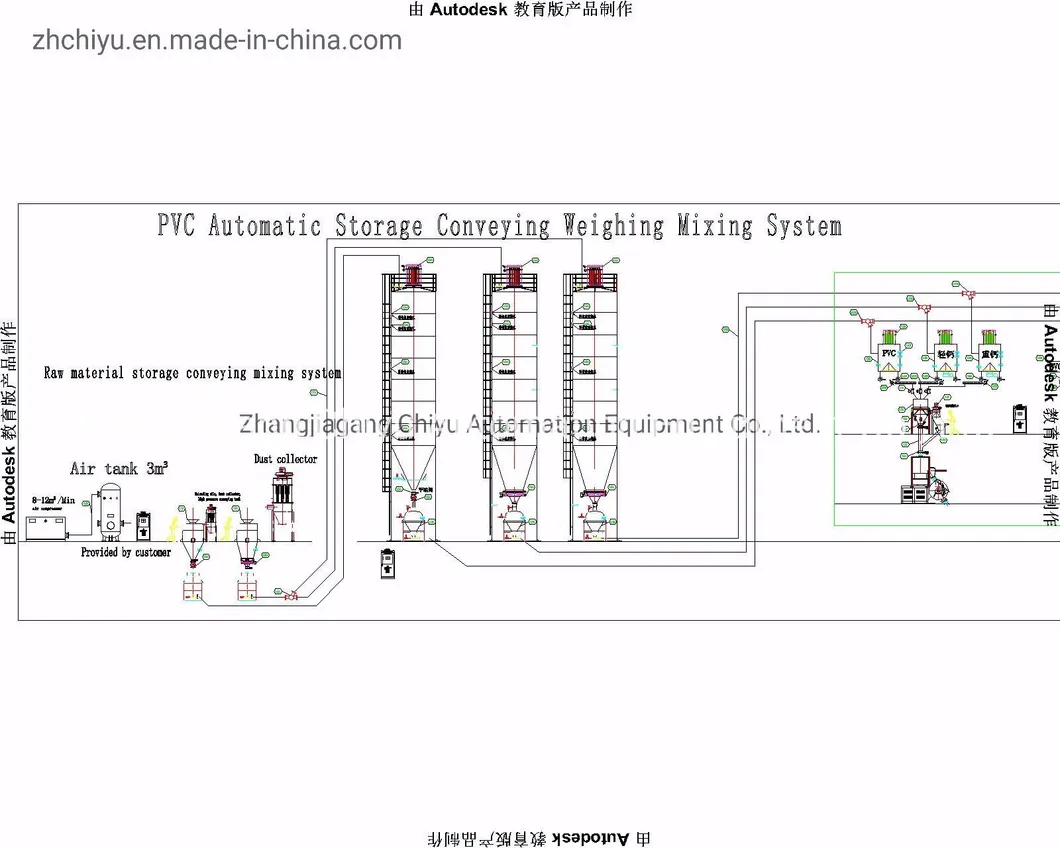 Typical material handling plant