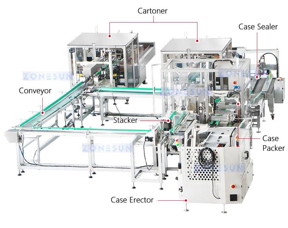 Automatic High Speed Cartoning Packing Machine Automatic Case Erecting Loading Sealing Production Line