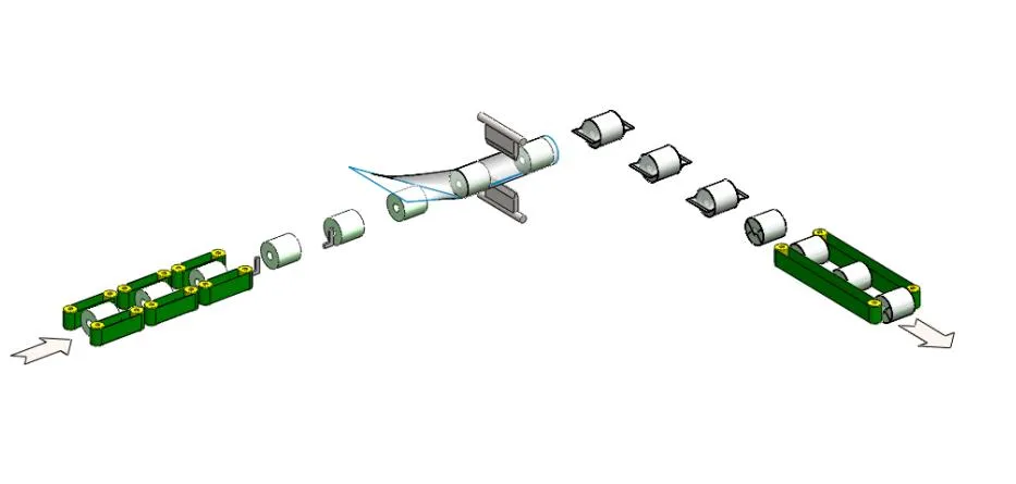 Packing process diagram