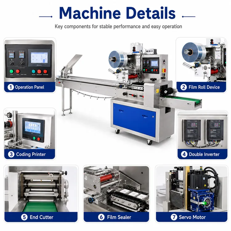 Packaging Machine Breakdown Diagram