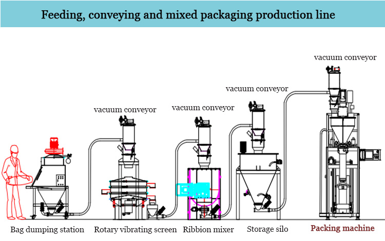 System Workflow