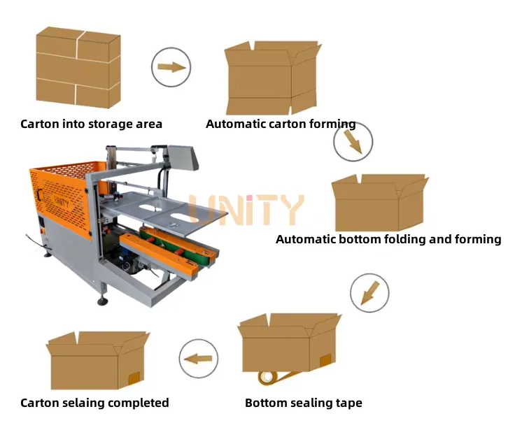 Working process flow