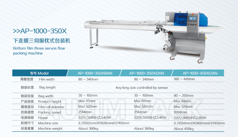 Specification 2