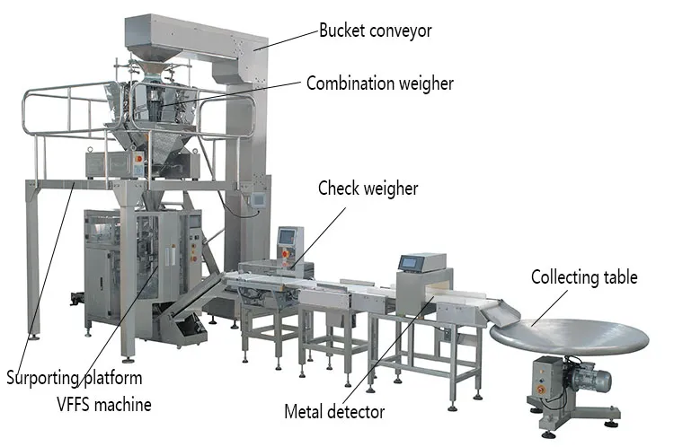 Automatic Weighing and Packaging System
