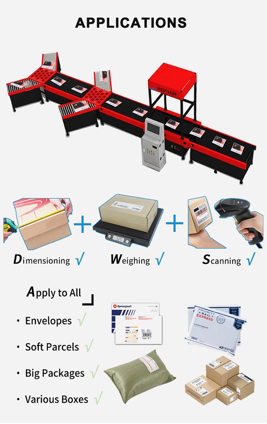Logistics 3