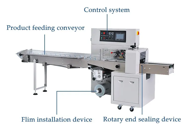 Automatic Pillow Horizontal Flow Packing Packaging Wrapping Machine Detail