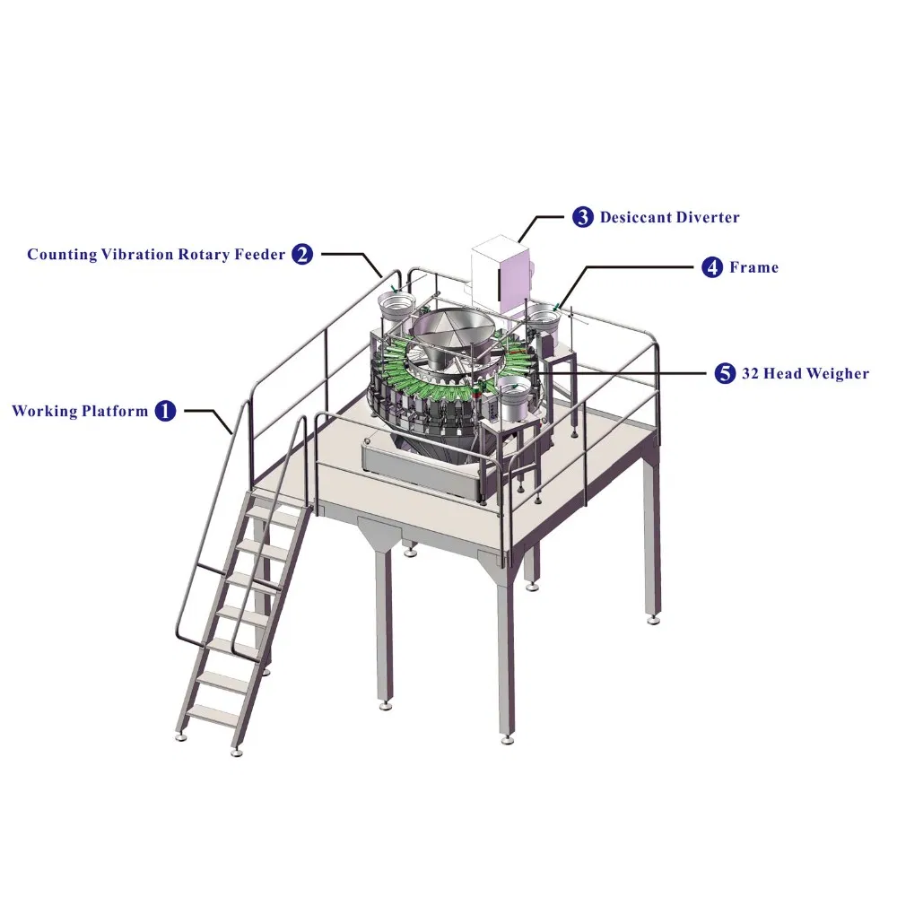 Versatile 32 Head Multihead Weigher Mixing Counting and Automatic Food Packaging System