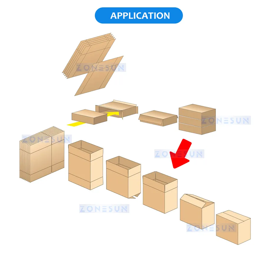 Automatic High Speed Cartoning Packing Machine Automatic Case Erecting Loading Sealing Production Line