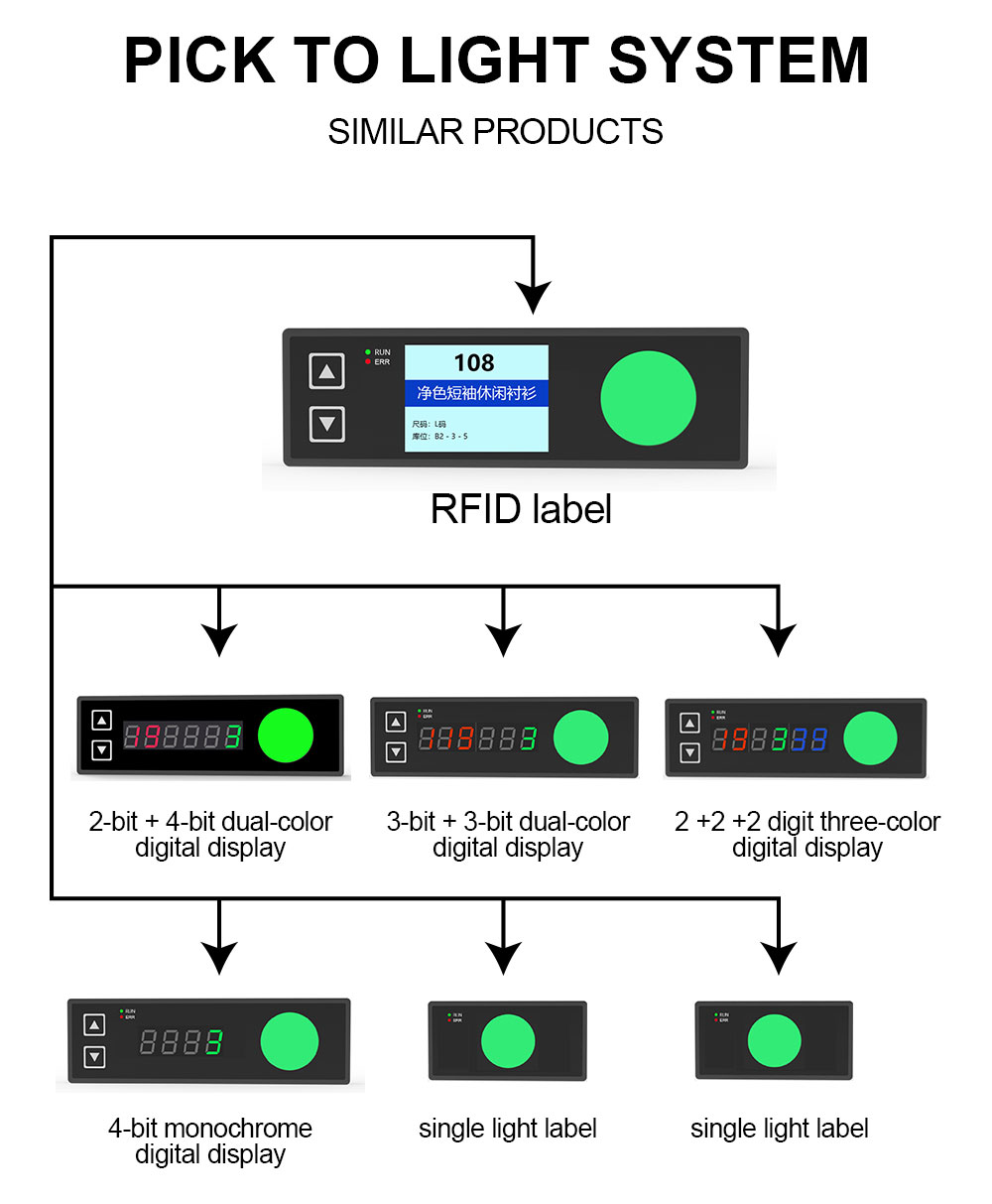 Product setup 1