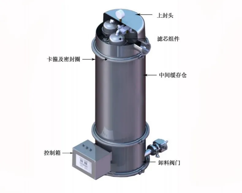 Advanced Clean in-Place Conveying System for Efficient Titanium Dioxide Handling