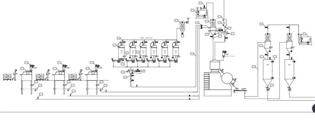 Mixing Conveying Layout Scheme