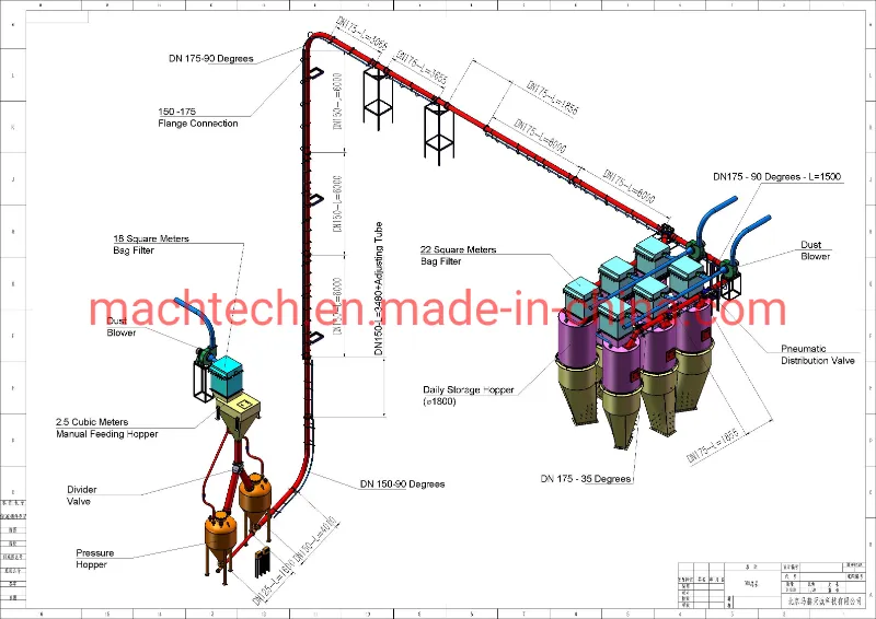 Automatic Batching System