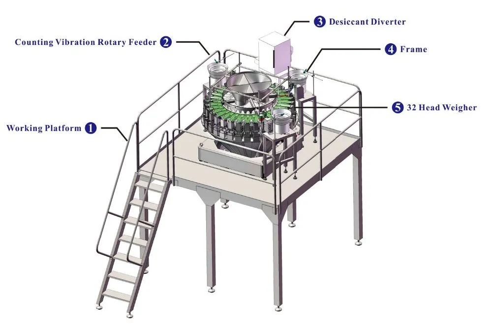Packaging System Overview