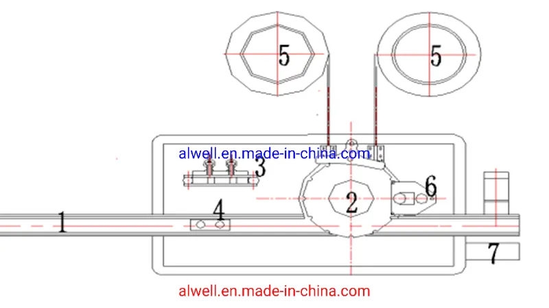 Filling Sealing Machine Detail