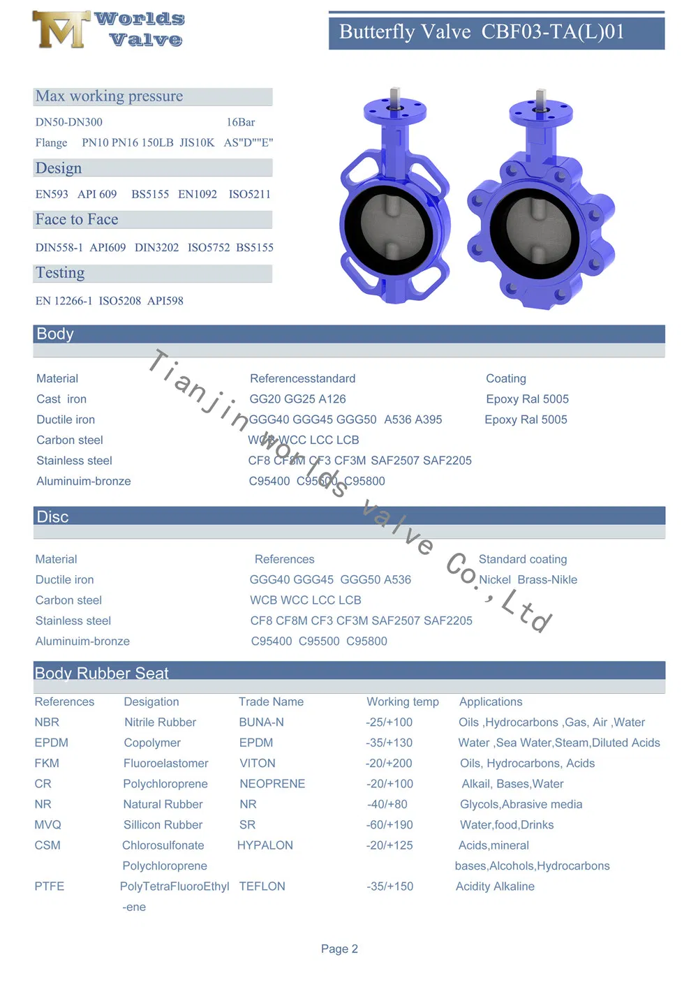 Butterfly Valve Parameters 1