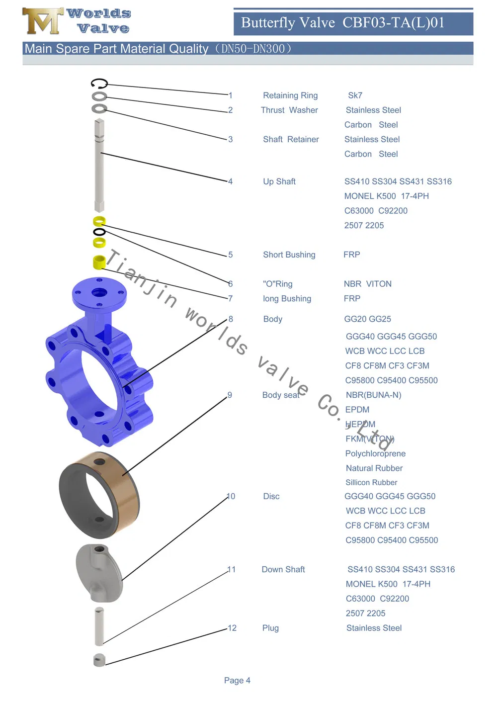 Butterfly Valve Parameters 2