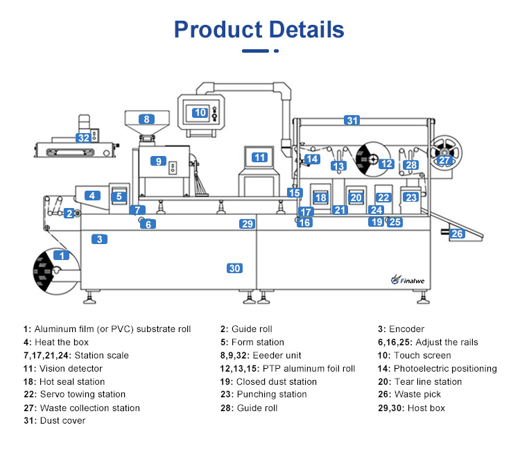 Product View 6