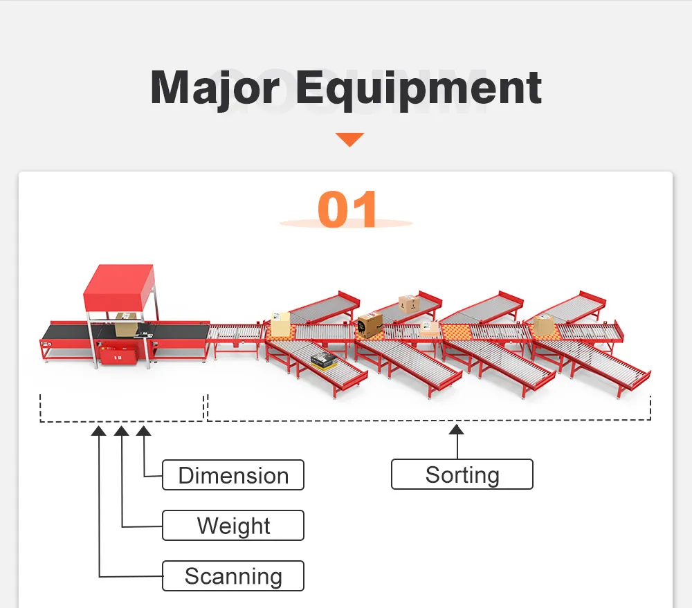 DWS System Detail