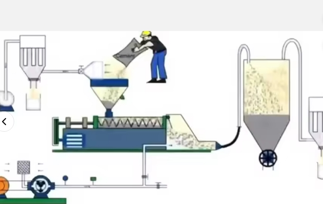 Custom Pneumatic Conveying System Southeast Asia Factory Use
