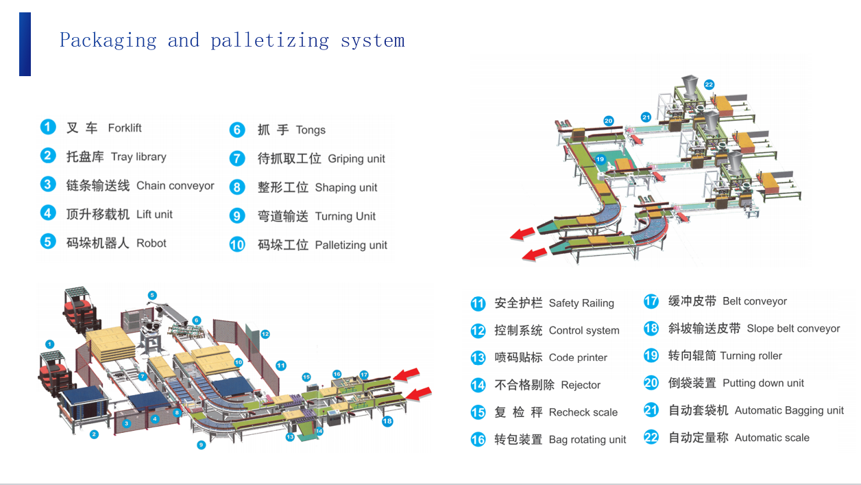 Manufacturing technology