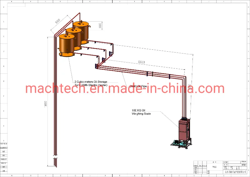 Batching Process Control