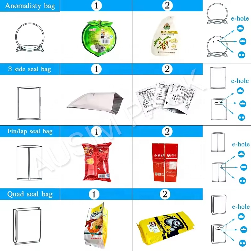 New Fast Delivery Automatic Electric Mini Doypack Machine With Wrapping &amp; Sealing For Food Powder Film Pouch Packaging