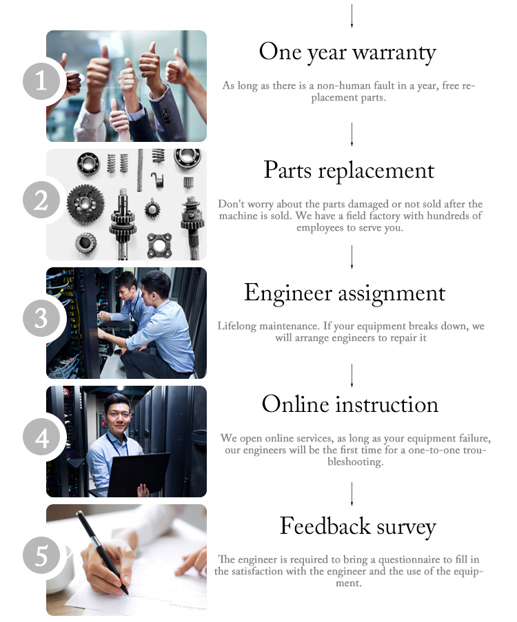 Customer Service Support
