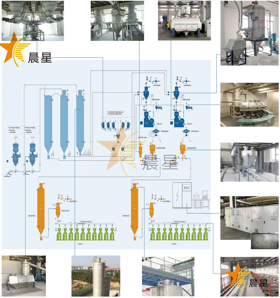 Automatic Feeding System