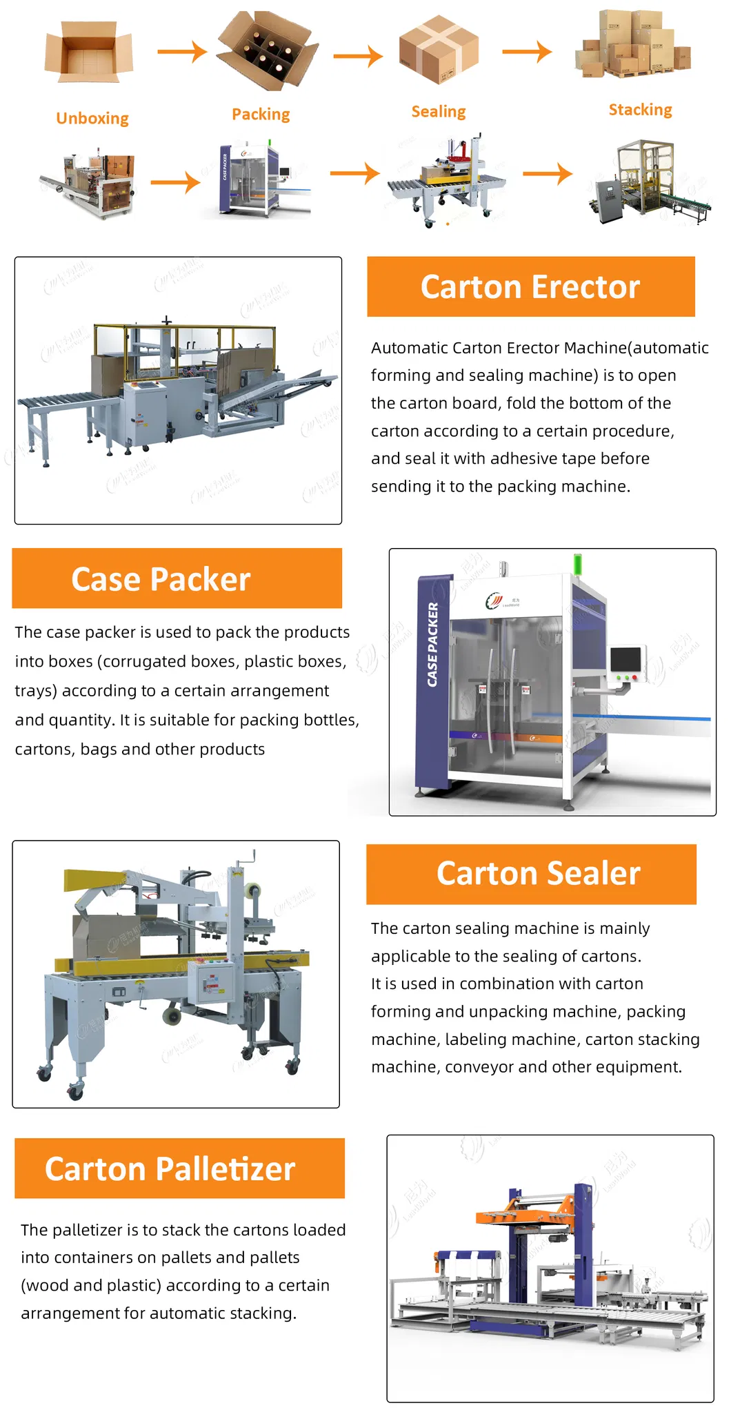 Complete Solutions