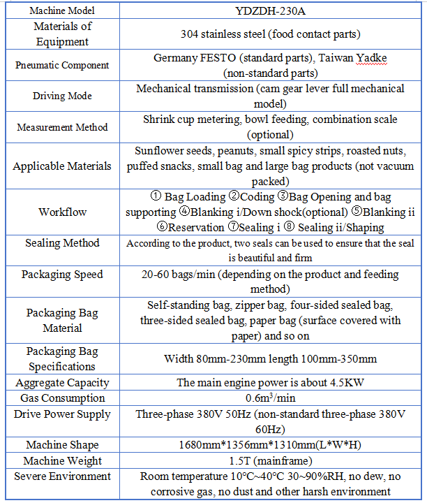 Machine Structure