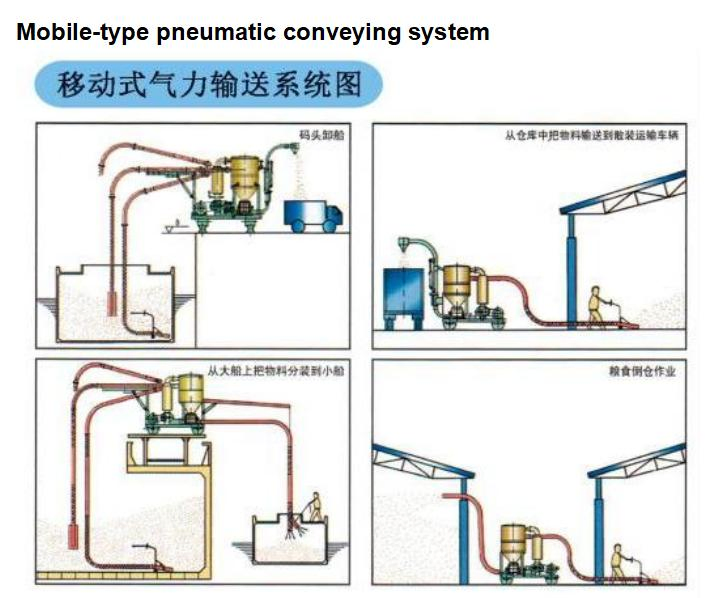 Rotary Feeder Manufacturer for Pneumatic Vacuum Conveying System Featuring Valves