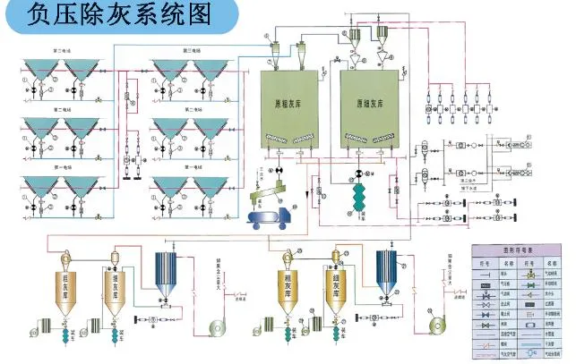 Negative pressure ash removal system