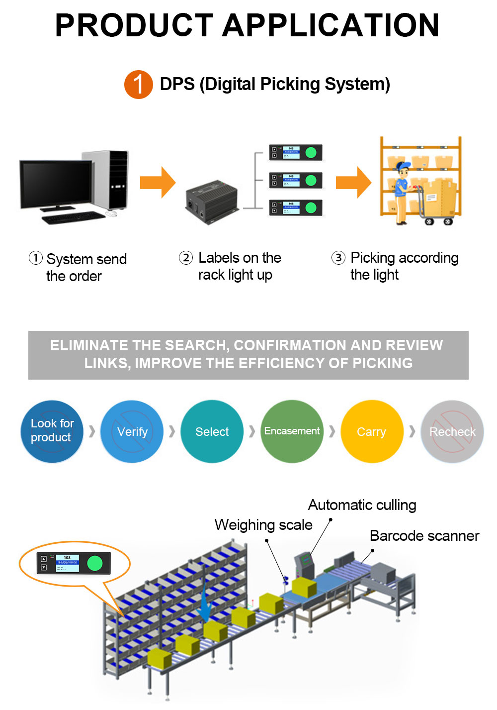 DPS (Digital Picking System)