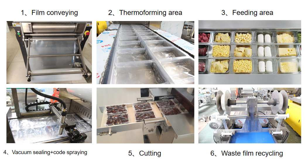 Packaging Machine Part 4