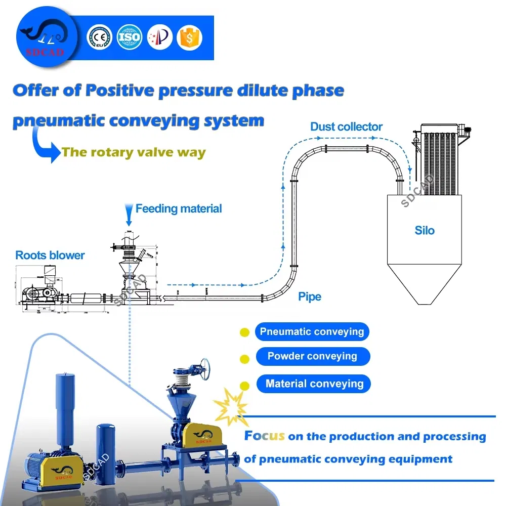 Automatic Bulk Material Pneumatic Conveying System Powder Transfer Silo Feeding