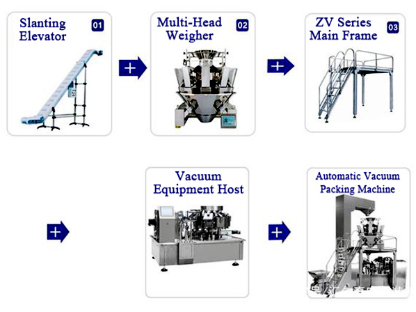 Multifunctional Large Professional Pre-made Bag Vacuum Product Packaging Machine Meat Nuts Vegetables