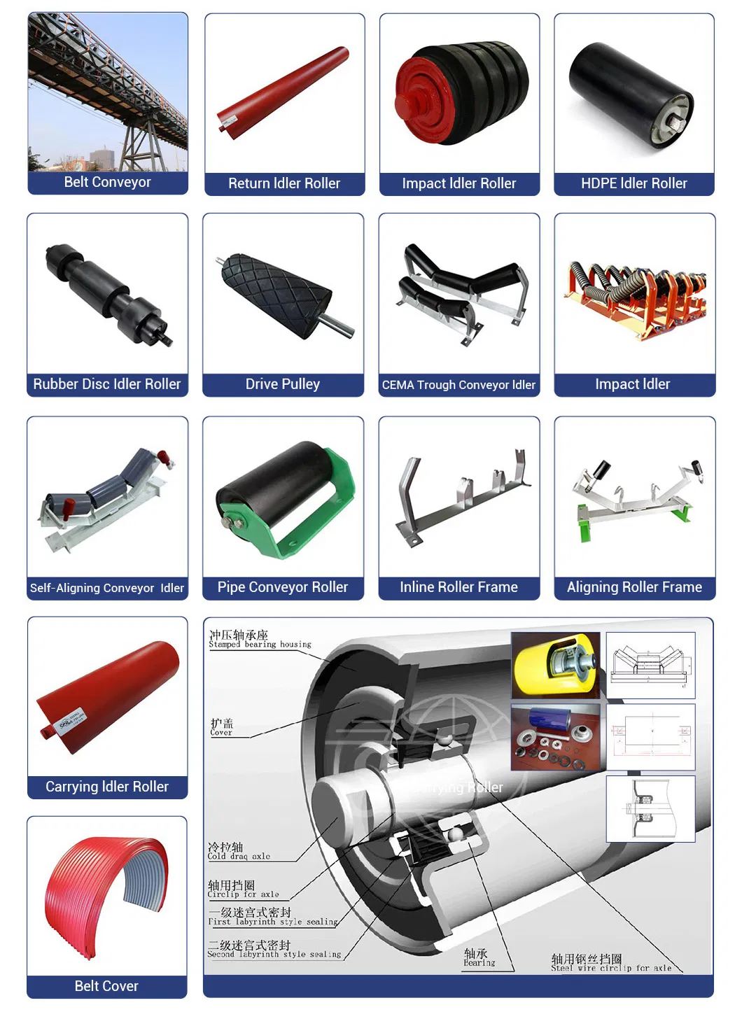 Conveyor Rollers Series