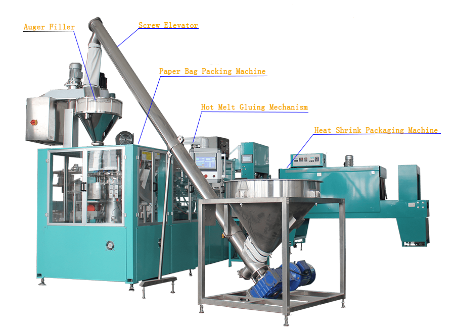 Automatic Bagging System Diagram