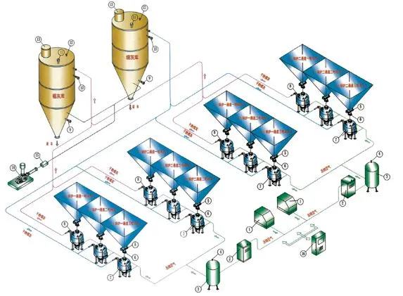 Positive pressure conveying fly ash system