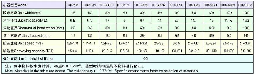 Technical Parameters of Bucket Elevator