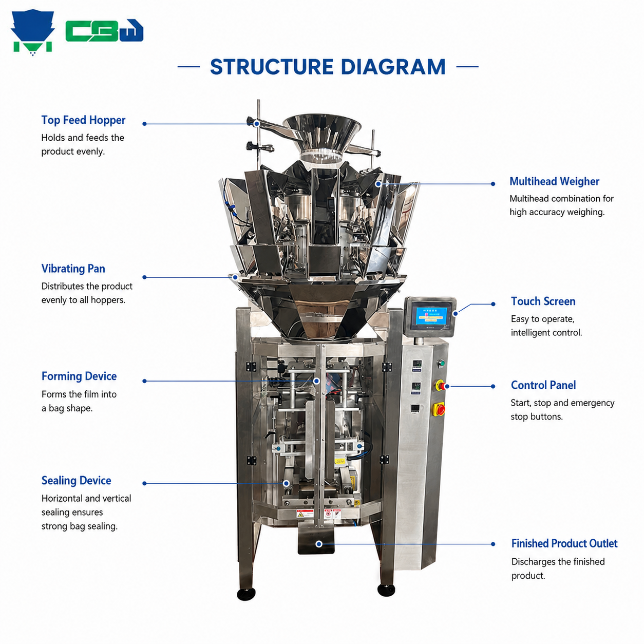 Automatic 1-20G 1-100G Small Pouch Food Sugar Nuts Spice Tea Leaf Sachet Packaging Multifunctional Packaging Machine