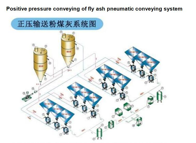 Rotary Feeder Manufacturer for Pneumatic Vacuum Conveying System Featuring Valves