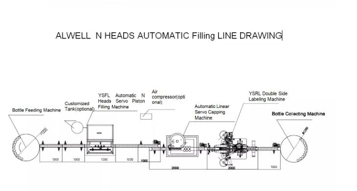 Automatic Vials Plastic Bottle Filling and Capping Machine Step 3