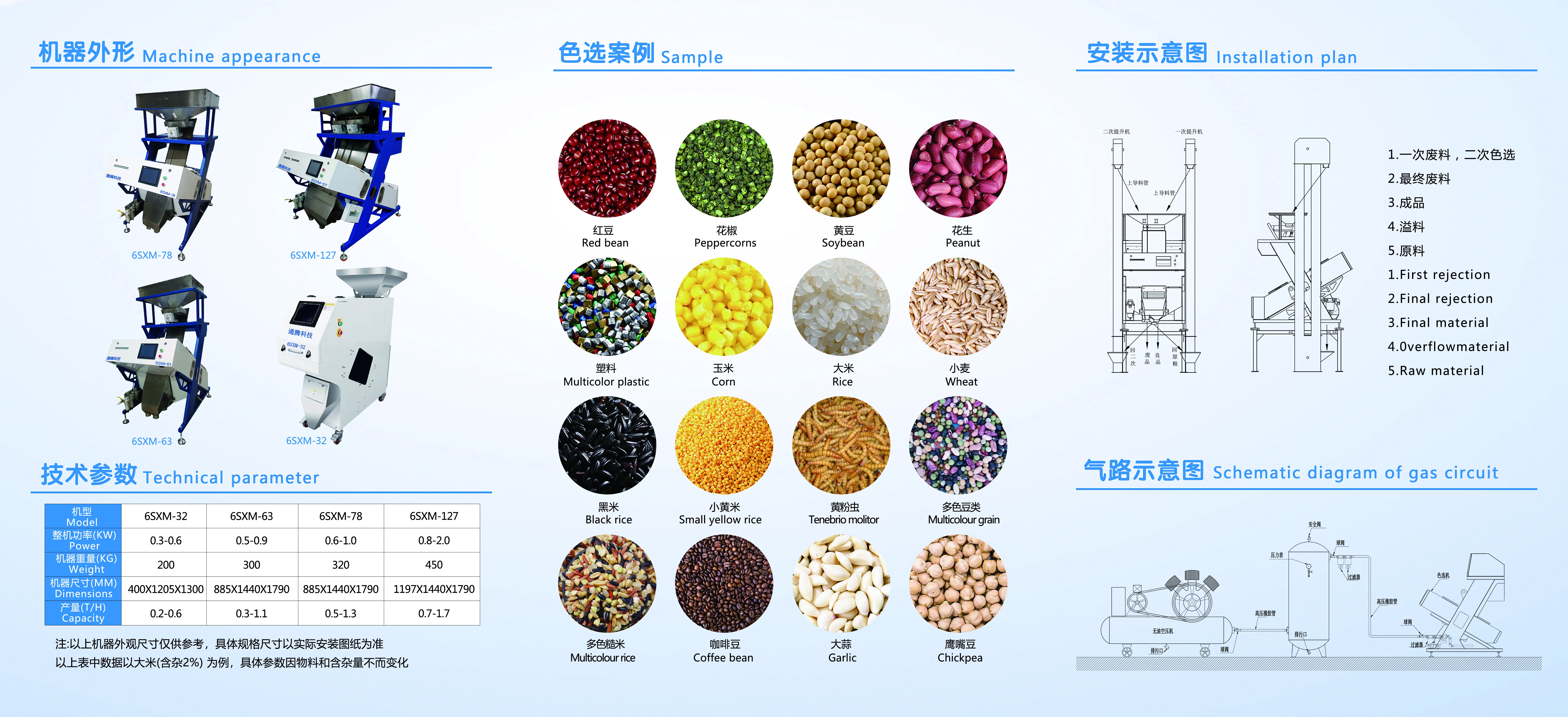 Product Details 1