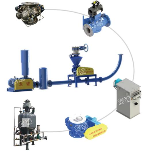Rotary Feeder Manufacturer for Pneumatic Vacuum Conveying System Featuring Valves